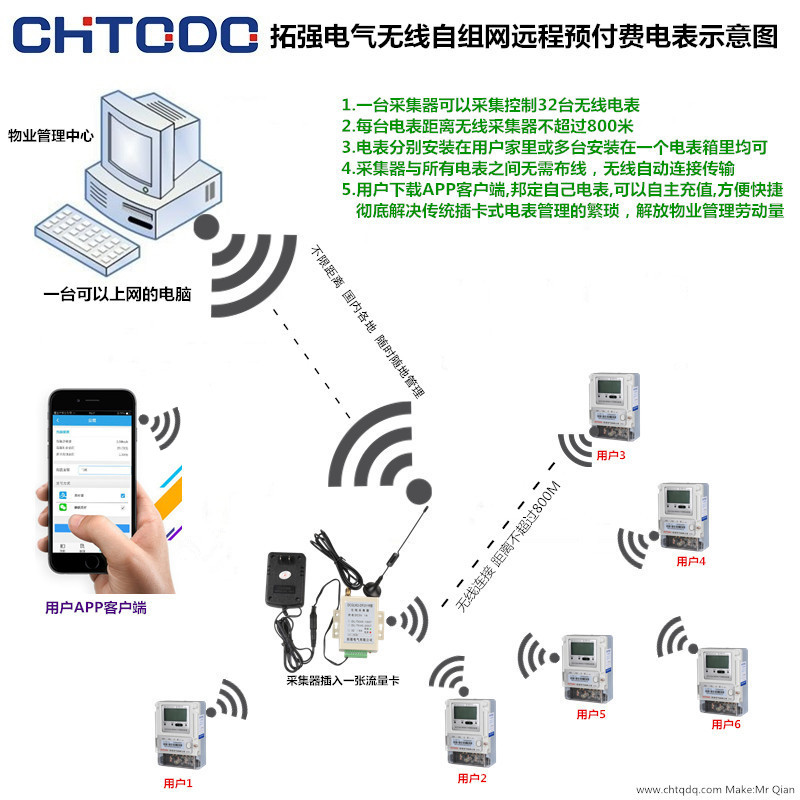 遠程預付費電表示意圖